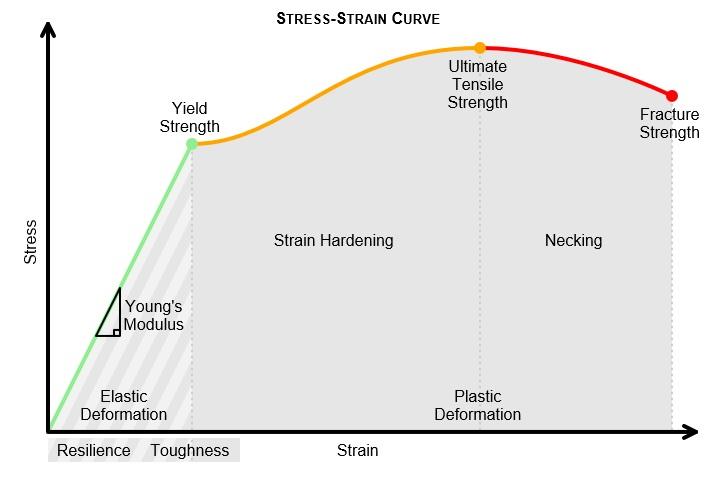 Stress_Strain_Curve.jpg